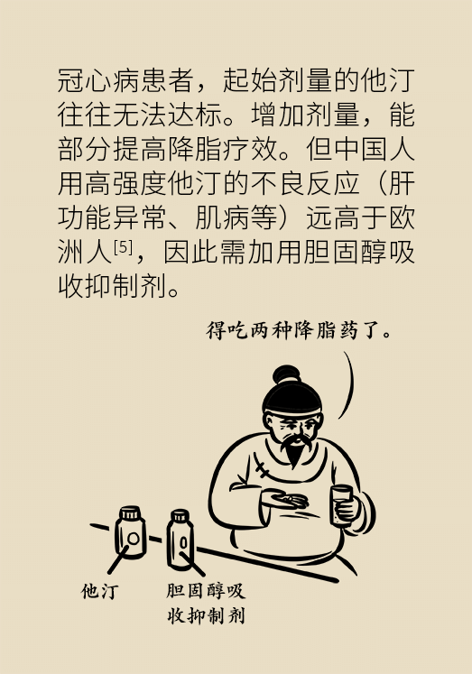 心梗動漫科普：血脂都正常就萬事大吉了嗎？