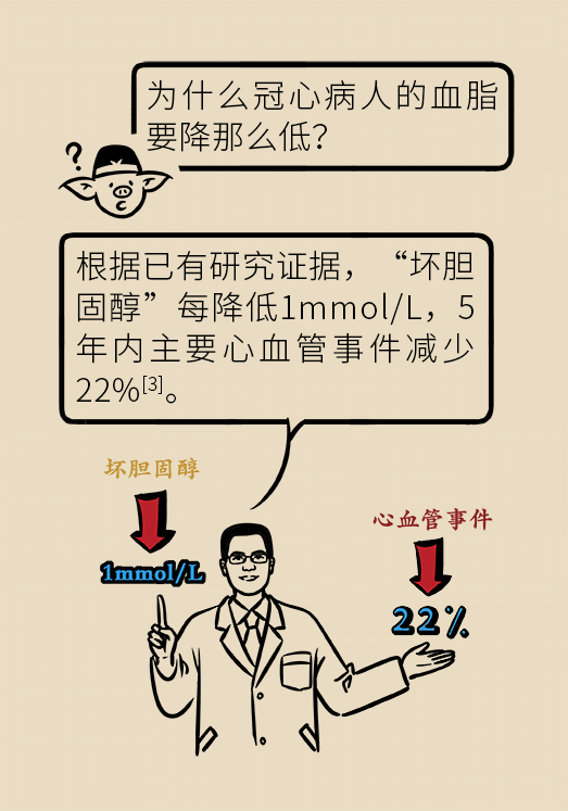 心梗動漫科普：血脂都正常就萬事大吉了嗎？