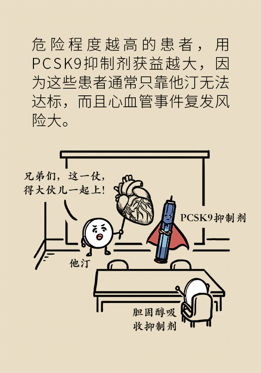 心梗動漫科普：血脂都正常就萬事大吉了嗎？