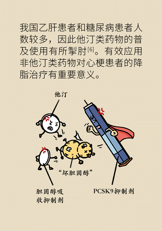 心梗動漫科普：血脂都正常就萬事大吉了嗎？