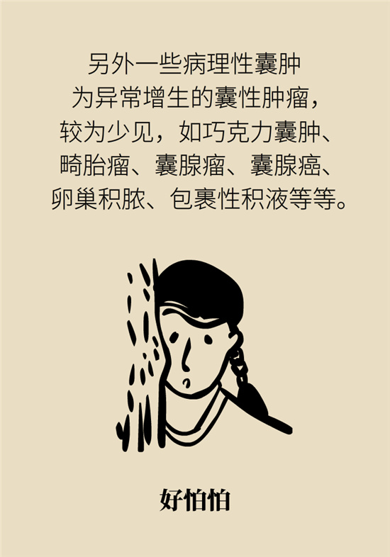 卵巢囊腫科普動漫：卵巢囊腫是腫瘤嗎？要學會這樣區(qū)分