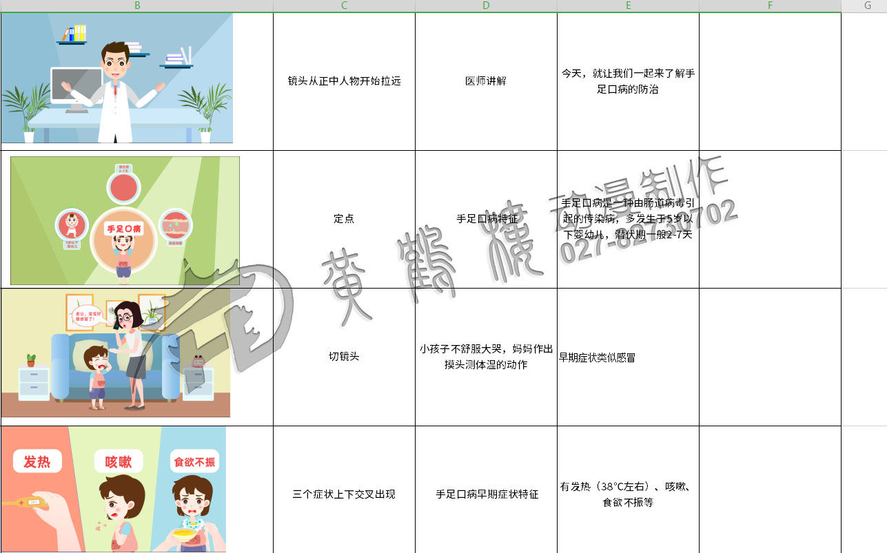 醫(yī)療科普動(dòng)畫制作《手足口病防治小知識(shí)》國(guó)藥集團(tuán)武漢生物制品動(dòng)漫宣傳片分鏡4-7.jpg 醫(yī)療科普動(dòng)畫制作《手足口病防治小知識(shí)》國(guó)藥集團(tuán)武漢生物制品動(dòng)漫宣傳片分鏡4-7.jpg