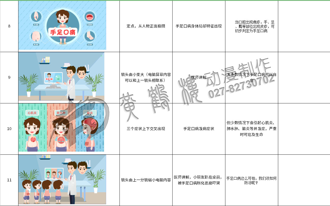 醫(yī)療科普動(dòng)畫制作《手足口病防治小知識(shí)》國(guó)藥集團(tuán)武漢生物制品動(dòng)漫宣傳片分鏡8-11.jpg 醫(yī)療科普動(dòng)畫制作《手足口病防治小知識(shí)》國(guó)藥集團(tuán)武漢生物制品動(dòng)漫宣傳片分鏡8-11.jpg