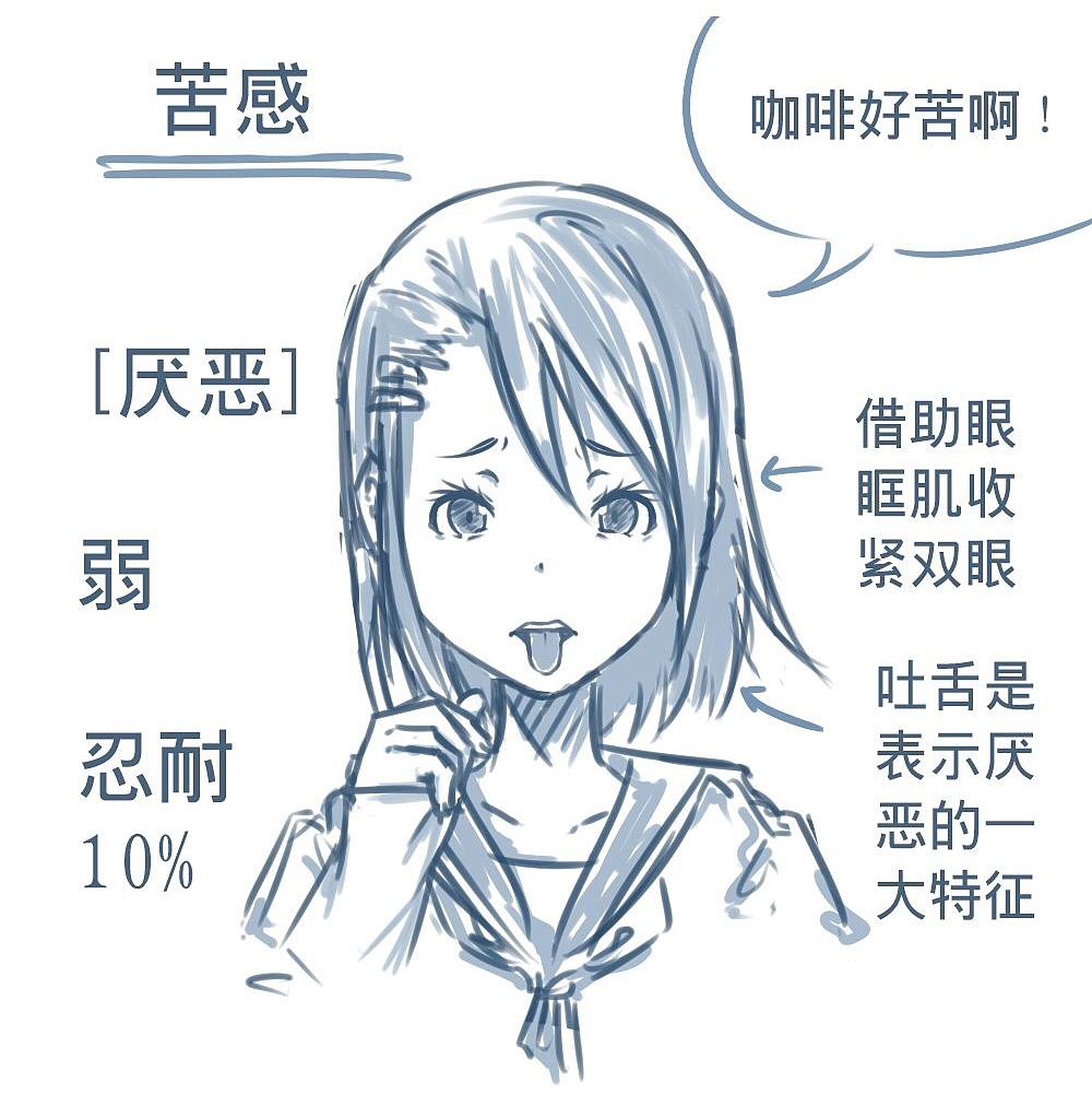 「動漫設(shè)計(jì)」人物表情大集合之深【惡】痛絕