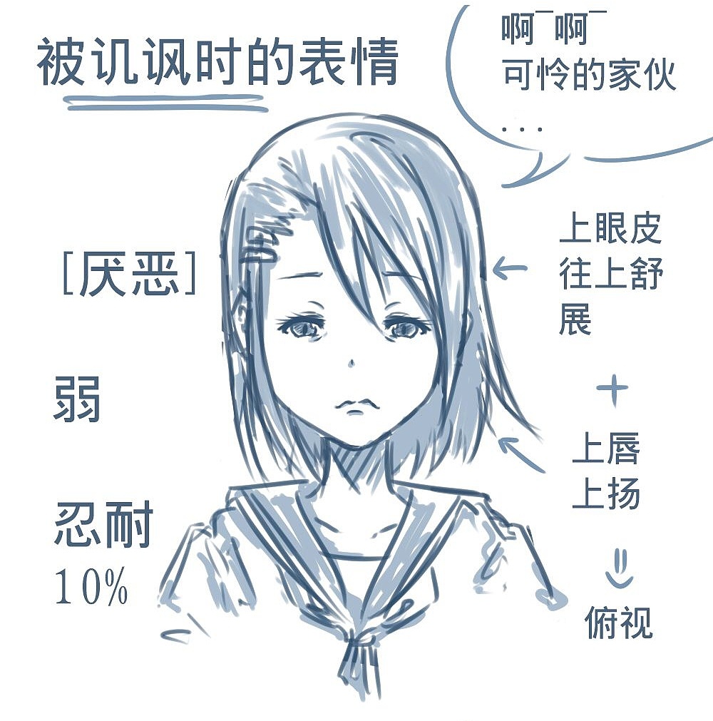 「動漫設(shè)計(jì)」人物表情大集合之深【惡】痛絕