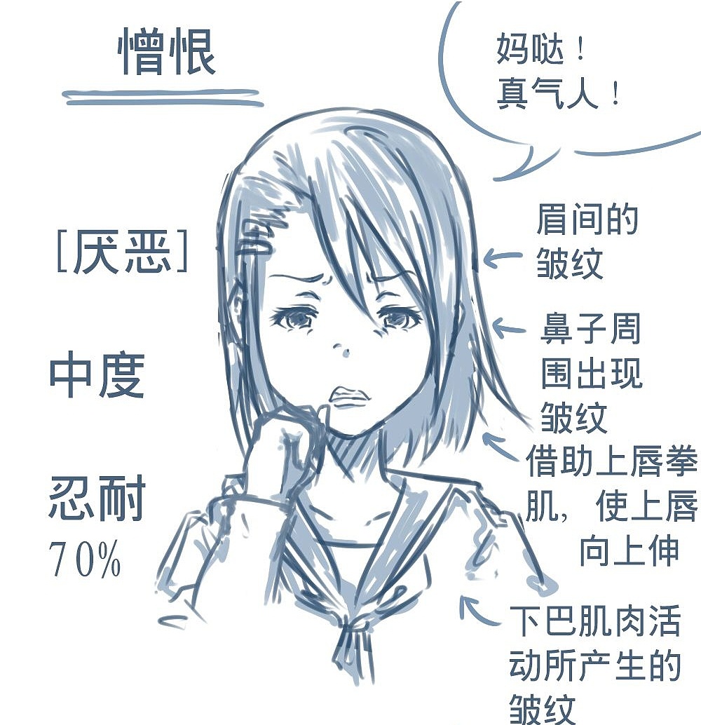 「動漫設(shè)計(jì)」人物表情大集合之深【惡】痛絕