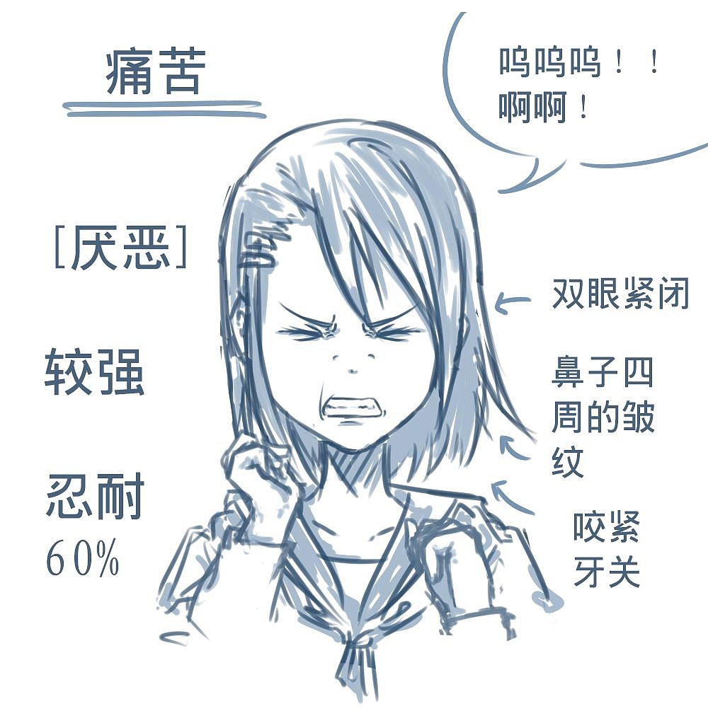 「動漫設(shè)計(jì)」人物表情大集合之深【惡】痛絕