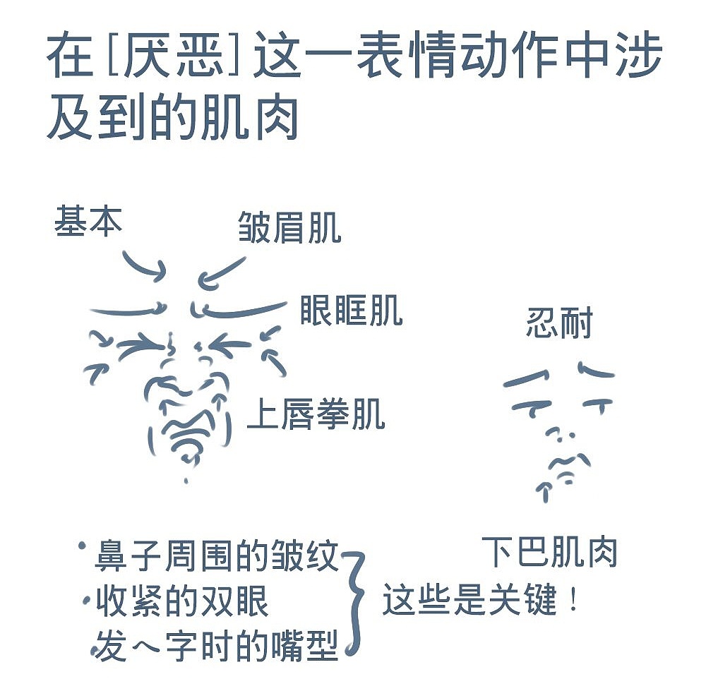「動漫設(shè)計(jì)」人物表情大集合之深【惡】痛絕
