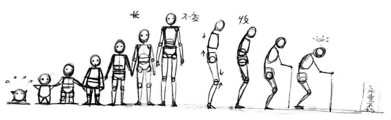 「動漫設(shè)計教程」人體繪畫基礎(chǔ) part 01 認(rèn)識骨骼(1) 「動漫設(shè)計教程」人體繪畫基礎(chǔ) part 01 認(rèn)識骨骼(1)