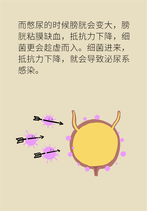 憋尿的7大危害，你真的了解嗎？