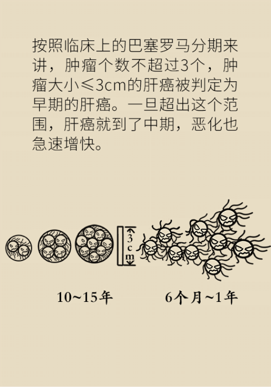 論發(fā)現(xiàn)早期肝癌的本事，cfDNA比AFP更精準(zhǔn)，比影像學(xué)更早一步