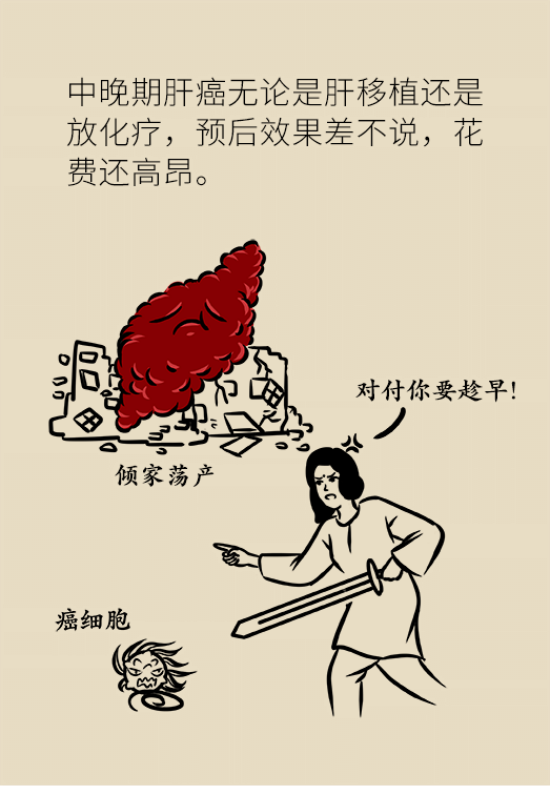 論發(fā)現(xiàn)早期肝癌的本事，cfDNA比AFP更精準(zhǔn)，比影像學(xué)更早一步