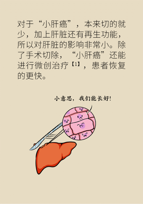 論發(fā)現(xiàn)早期肝癌的本事，cfDNA比AFP更精準(zhǔn)，比影像學(xué)更早一步