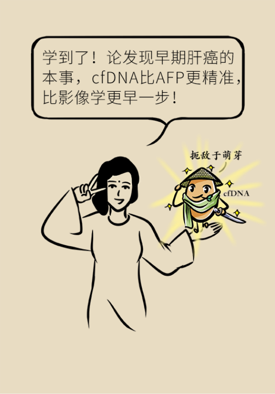 論發(fā)現(xiàn)早期肝癌的本事，cfDNA比AFP更精準(zhǔn)，比影像學(xué)更早一步