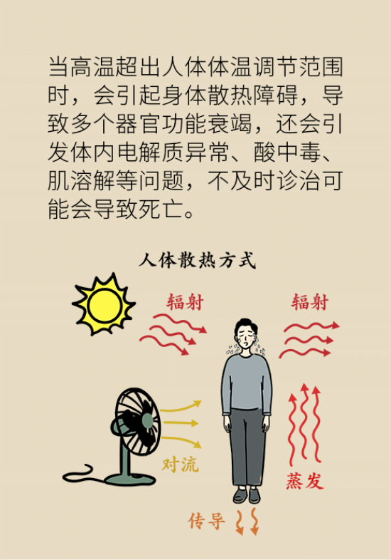 中暑還會(huì)致人死亡？專家教你緩解中暑三步法