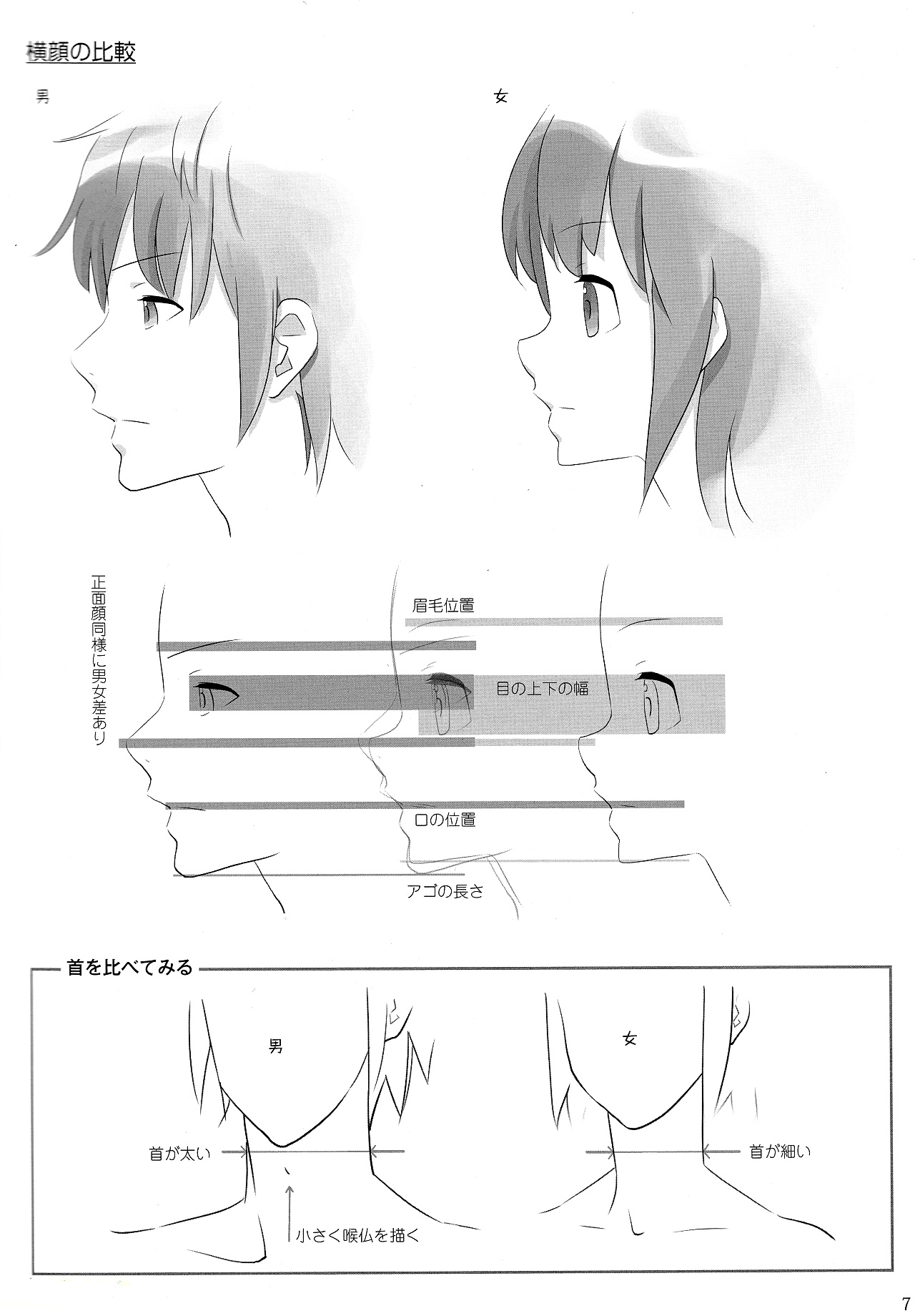 動漫角色設計：描繪男女の差別
