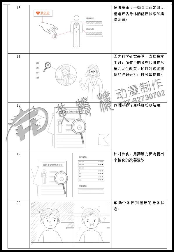 mg動畫制作《脈諾康》生物醫(yī)藥動畫分鏡設(shè)計16-20.jpg