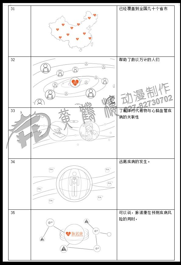mg動畫制作《脈諾康》生物醫(yī)藥動畫分鏡設(shè)計31-35.jpg