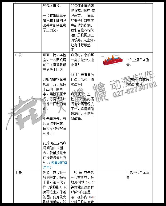 二維mg動(dòng)畫廣告《貝樂芬，第三代布洛芬，止痛快、還安全，服用更方便！》藥品動(dòng)漫宣傳片4.jpg