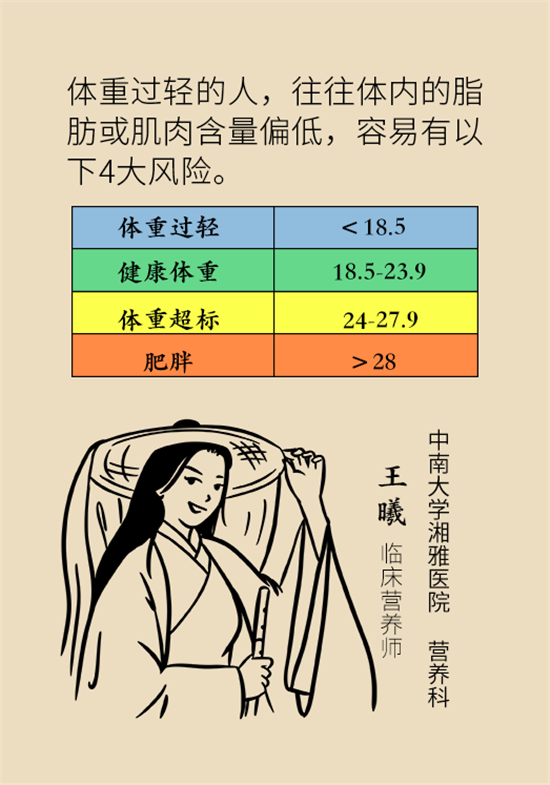長得太瘦很煩惱？快來聽聽營養(yǎng)師的科學(xué)增肥法