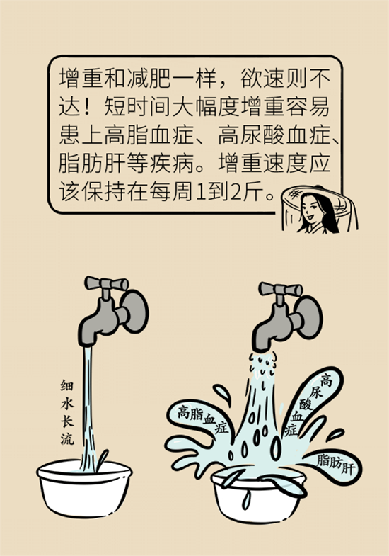 長得太瘦很煩惱？快來聽聽營養(yǎng)師的科學(xué)增肥法