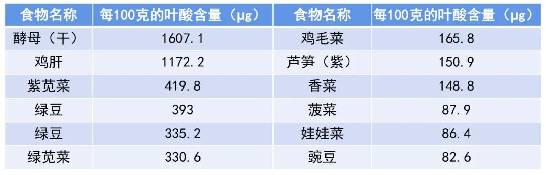 葉酸雖小，益處不少