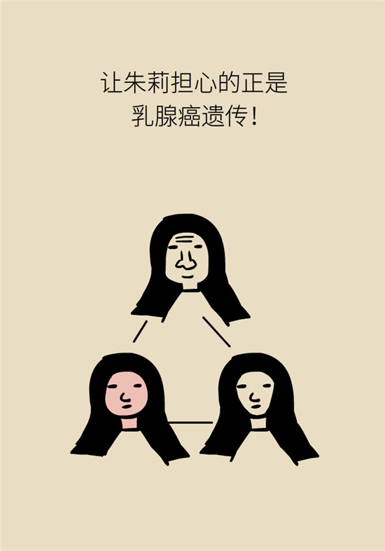 乳腺癌會(huì)遺傳嗎？這幾點(diǎn)幫你判斷遺傳性