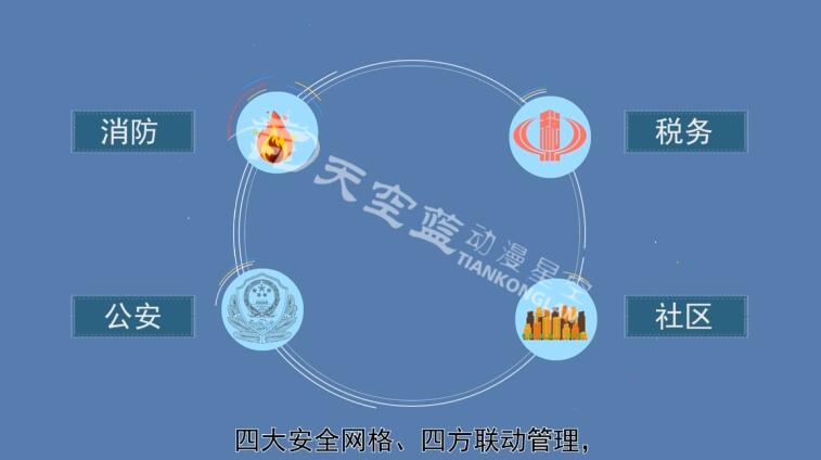 四大安全網(wǎng)格、多方聯(lián)動管理，星級商戶加入網(wǎng)格管理體系.jpg