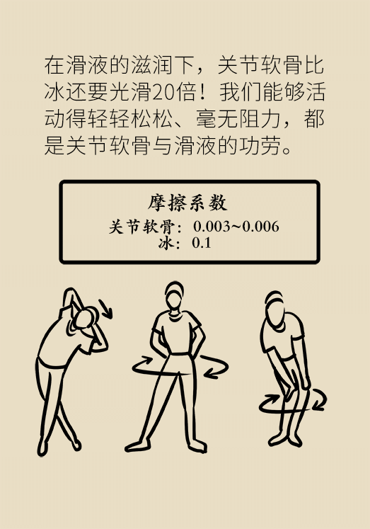 人老關(guān)節(jié)也會老嗎？