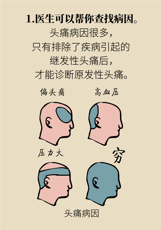 不能根治的頭痛還需要看醫(yī)生嗎？小心自行用藥導(dǎo)致惡化