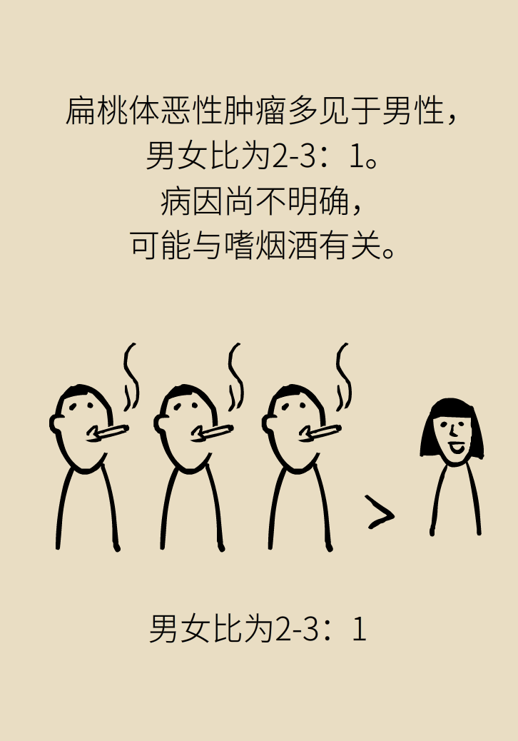 單側(cè)扁桃體腫大更兇險(xiǎn)！謹(jǐn)防惡性腫瘤