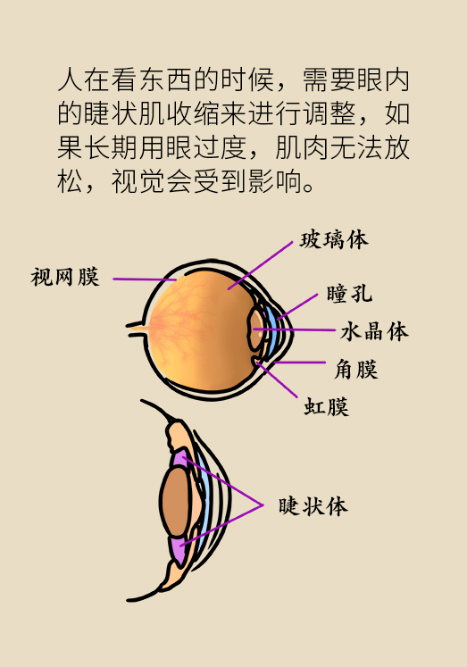 熬夜追劇后眼睛干澀疼痛？
