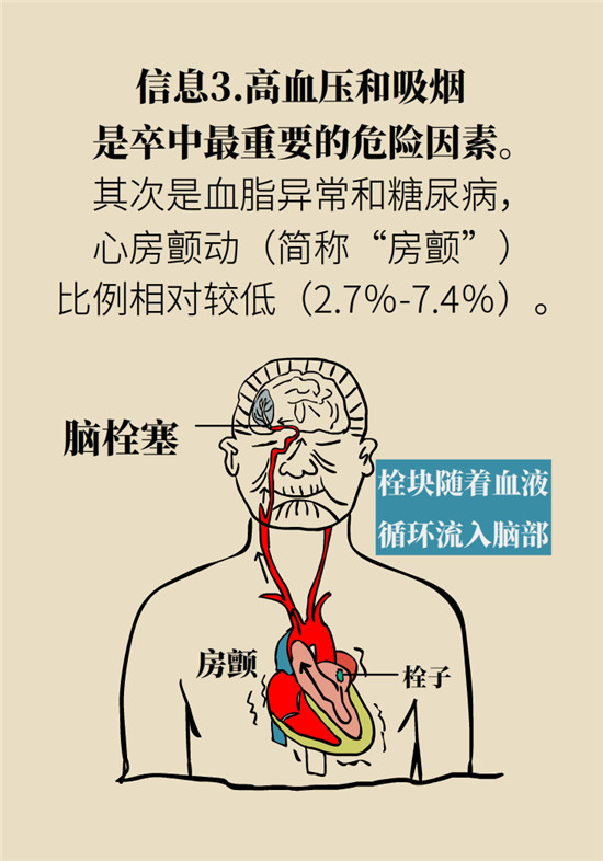 腦卒中科普動(dòng)漫制作