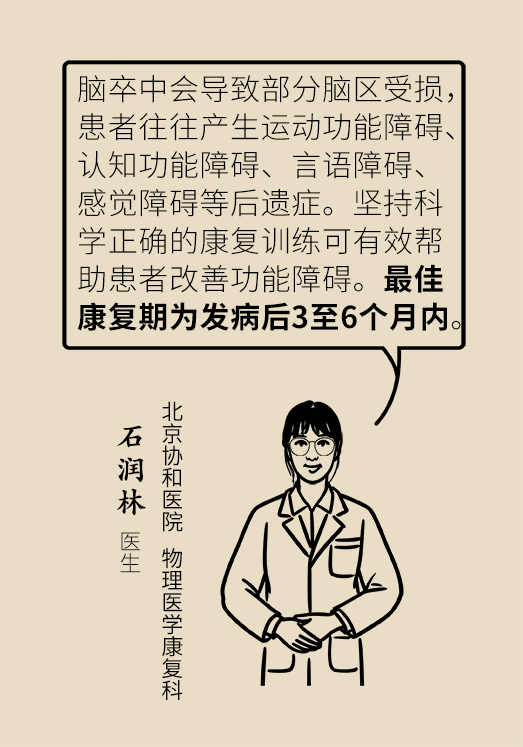 腦卒中科普動漫制作