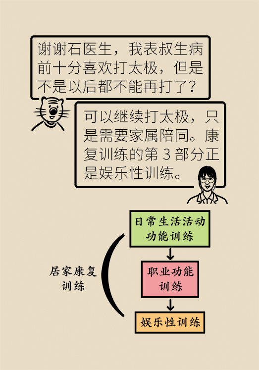 腦卒中科普動漫制作