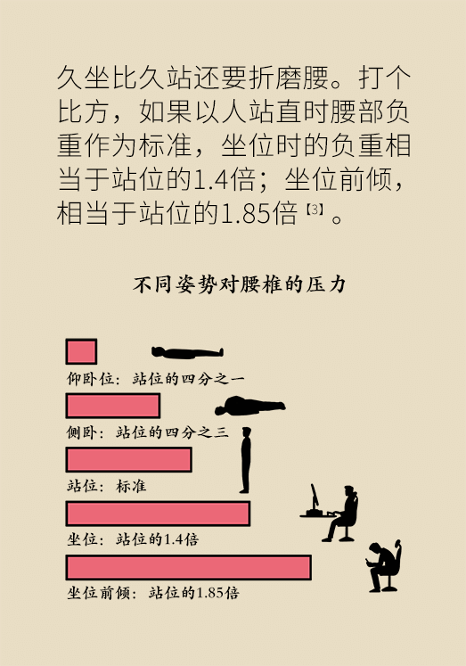 久坐久站致腰肌勞損？六招教你戰(zhàn)勝腰痛