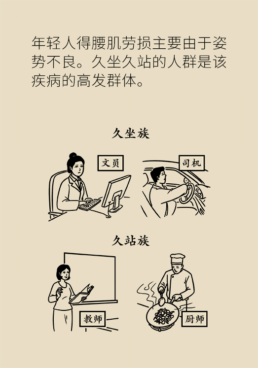久坐久站致腰肌勞損？六招教你戰(zhàn)勝腰痛