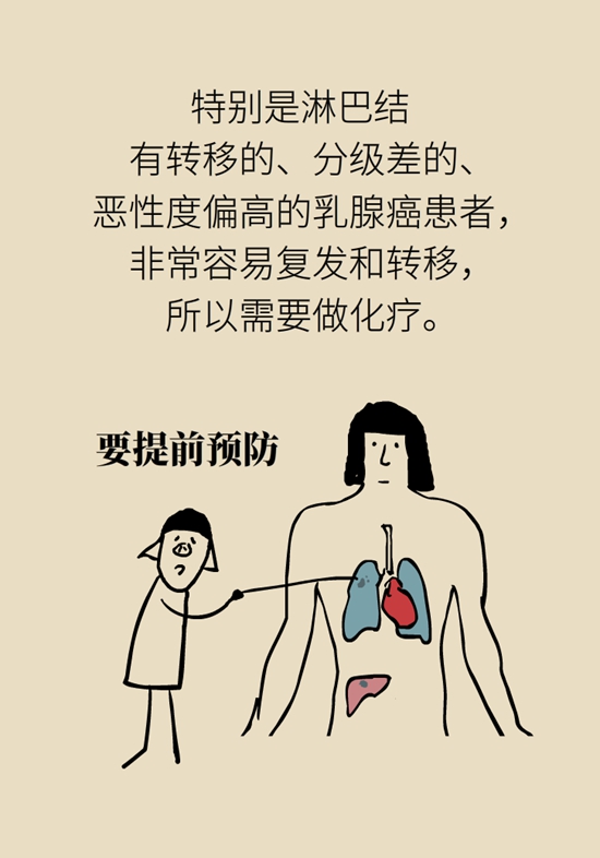 乳腺癌患者都要化療？需符合兩大條件