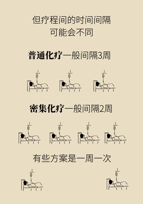 乳腺癌患者都要化療？需符合兩大條件