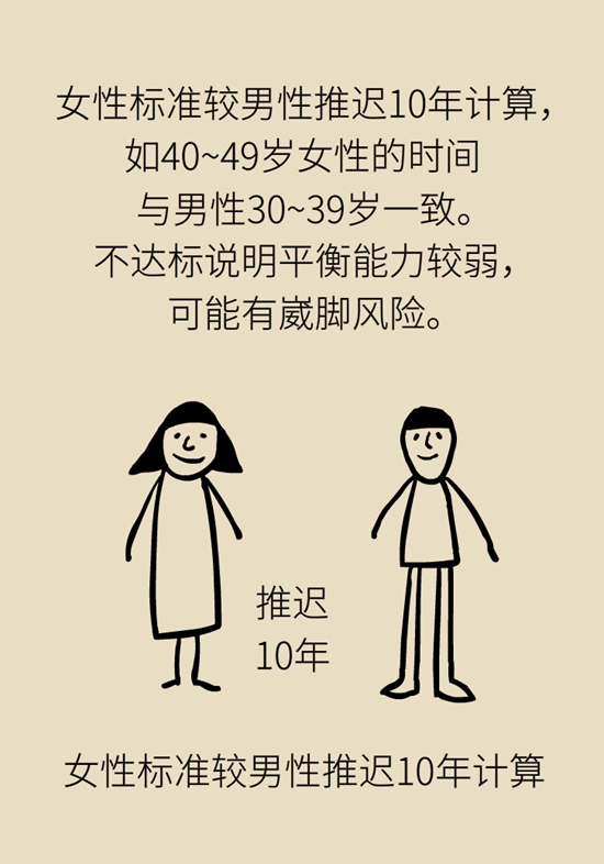  9個(gè)簡(jiǎn)單動(dòng)作，給自己做一個(gè)“新年免費(fèi)體檢”