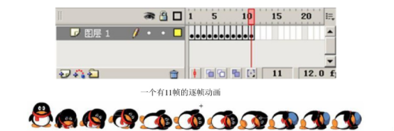 flash動畫制作