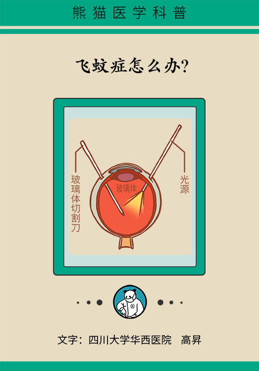 眼科醫(yī)學(xué)科普動(dòng)漫