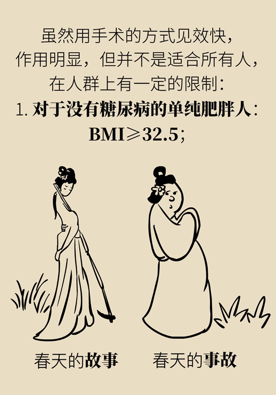 減肥醫(yī)學(xué)知識科普