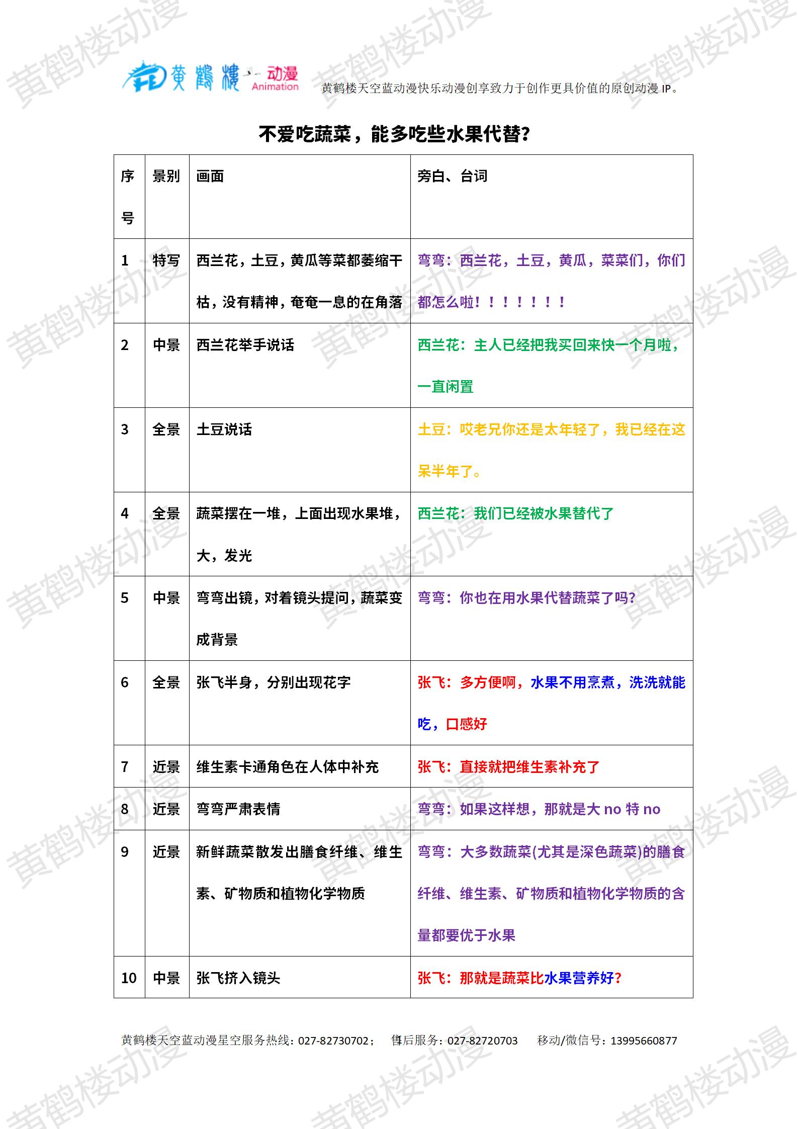 0103-2水果能代替蔬菜嗎？_01.jpg