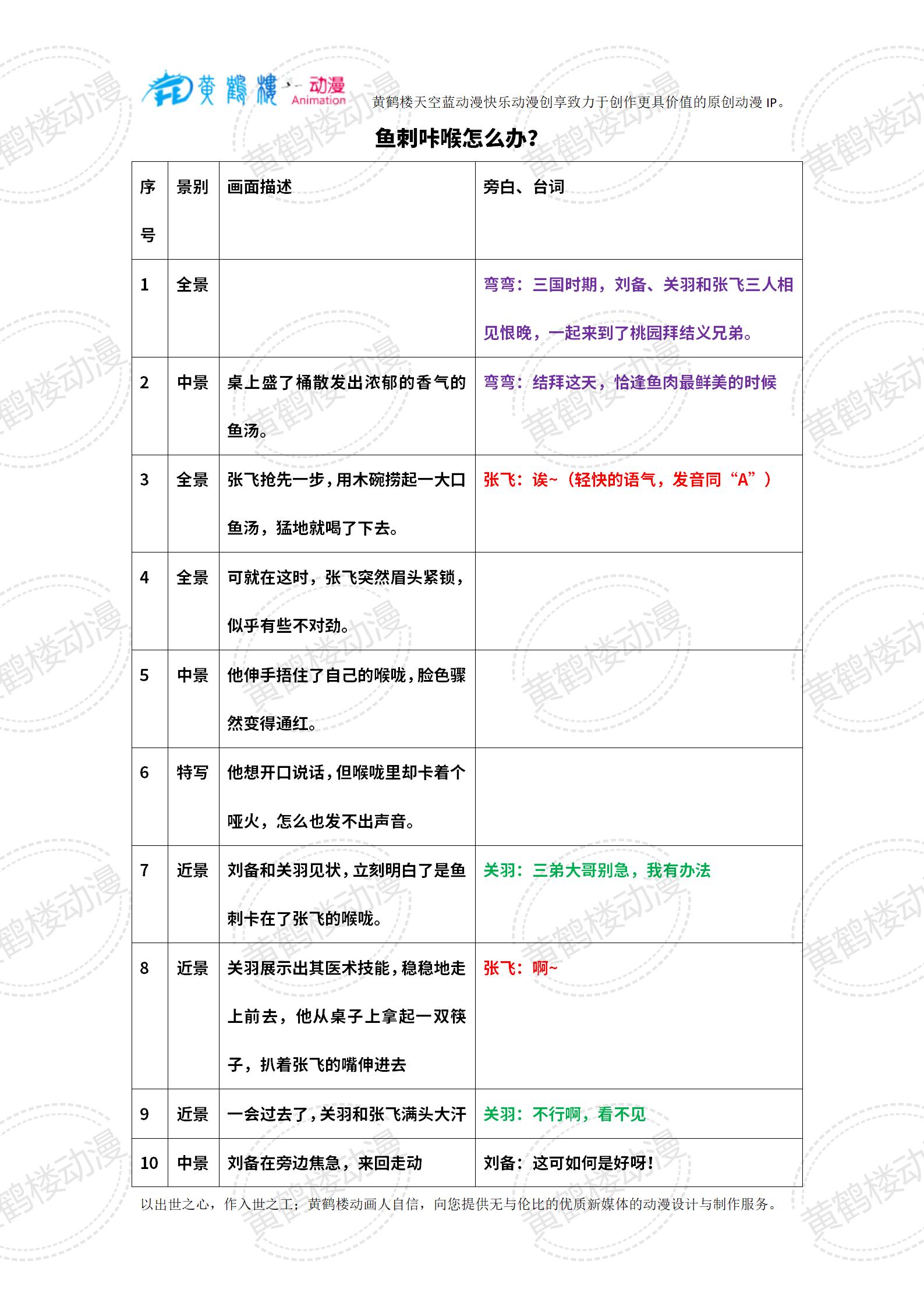 20240314-3魚刺咔喉怎么辦？_01(1).jpg