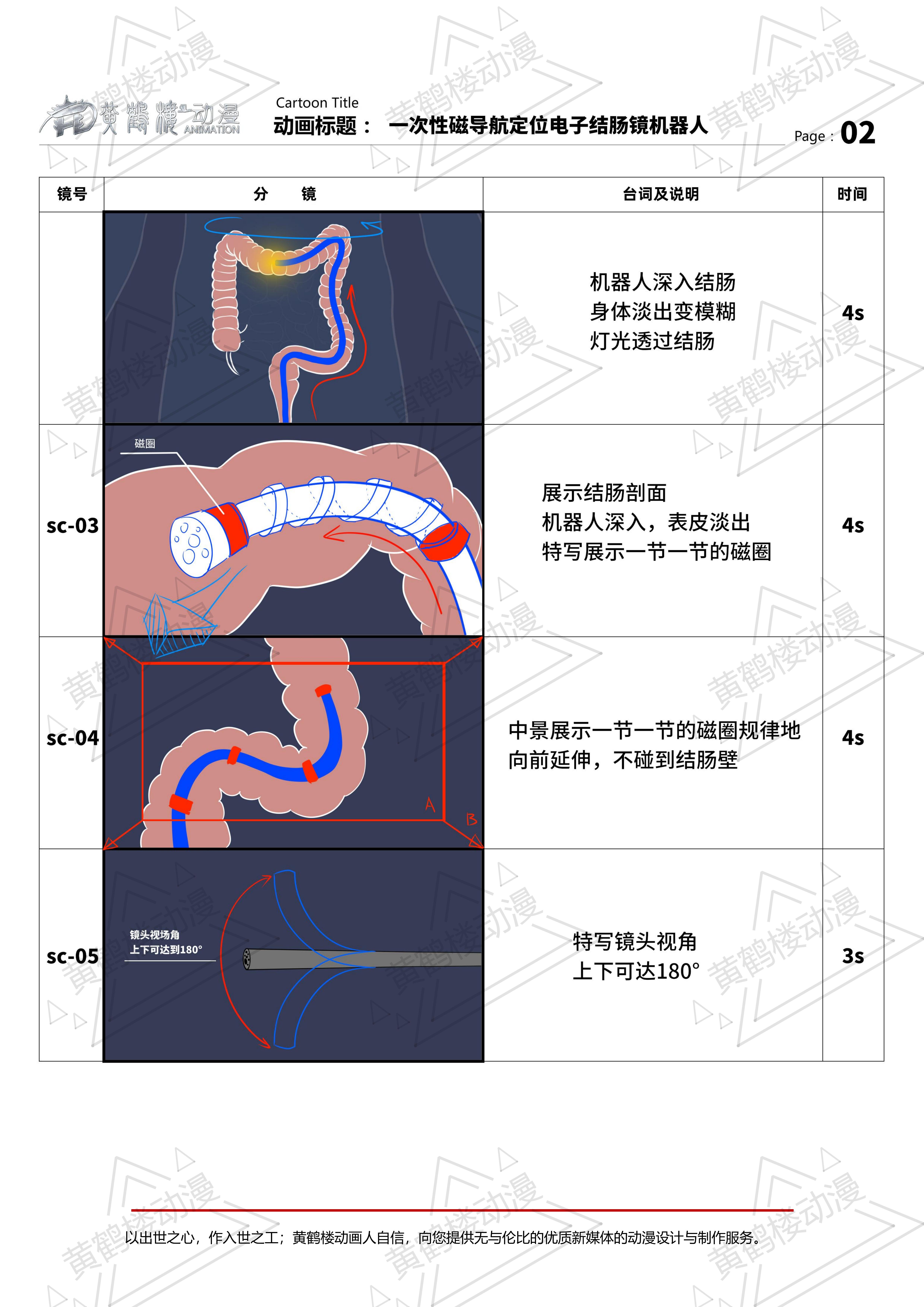 一次性磁導航定位電子結(jié)腸鏡機器人三維動畫分鏡210514_01.jpg