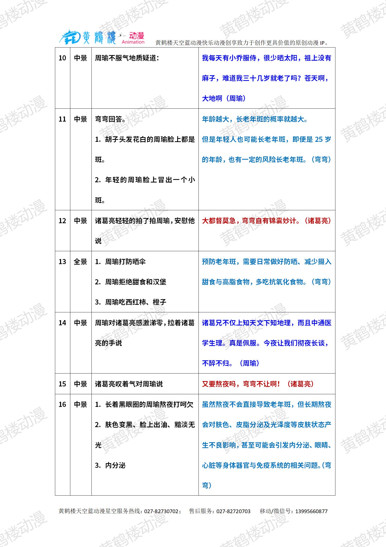 20240507-年輕人熬夜會導致老年斑？_03.jpg